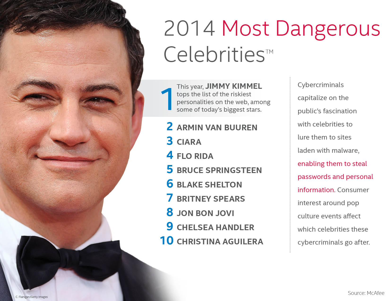 Mcafee Dangerous Celebrity 2014 DKC